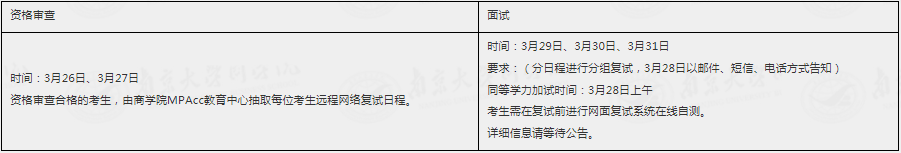 2022年南京大學(xué)會(huì)計(jì)MPAcc、審計(jì)MAud復(fù)試方案（復(fù)試時(shí)間、復(fù)試內(nèi)容）