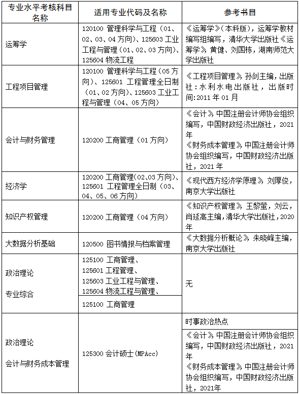 2022年南京工業(yè)大學MBA復試錄取方案（復試時間、復試內(nèi)容）