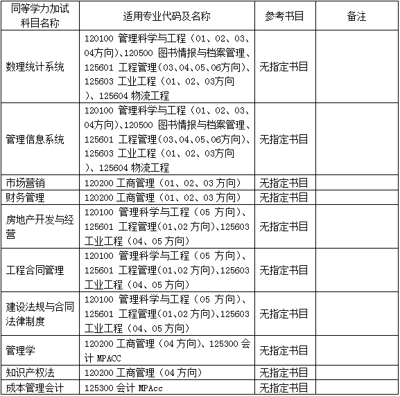 2022年南京工業(yè)大學MBA復試錄取方案（復試時間、復試內(nèi)容）