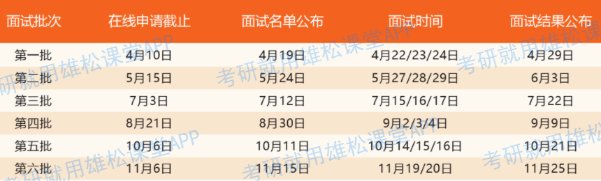 2023年上海交大安泰MBA提前面試政策（含各批次時間安排）！