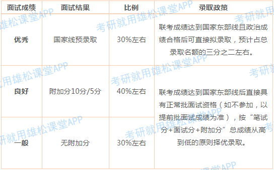 2023年上海交大安泰MBA提前面試政策（含各批次時間安排）！