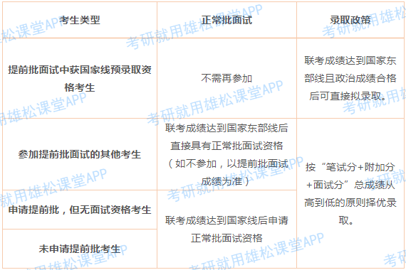 2023年上海交大安泰MBA提前面試政策（含各批次時間安排）！