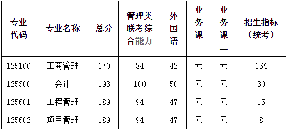 2022年南京航空航天大學(xué)MBA復(fù)試方案（復(fù)試時(shí)間、復(fù)試內(nèi)容）