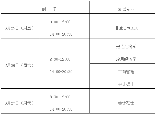 2022年陜西師范大學MBA復試錄取方案（復試時間、復試內容）