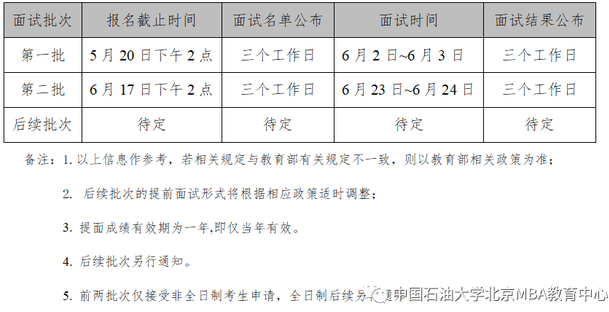 2023年中國石油大學(xué)（北京）MBA提前面試通知