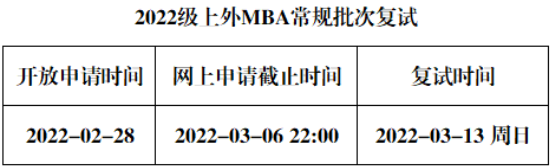 2022年上海外國(guó)語(yǔ)大學(xué)MBA復(fù)試錄取方案（復(fù)試時(shí)間、復(fù)試內(nèi)容）