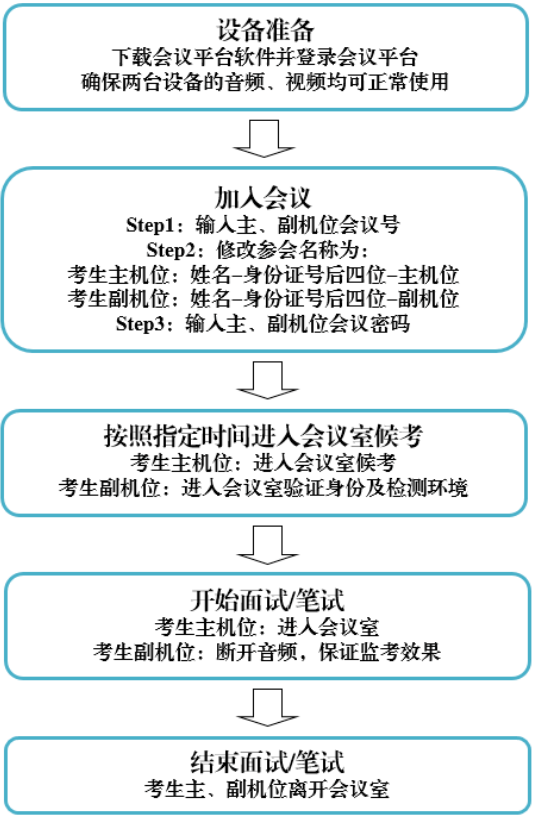 2022年上海外國(guó)語(yǔ)大學(xué)MBA復(fù)試錄取方案（復(fù)試時(shí)間、復(fù)試內(nèi)容）