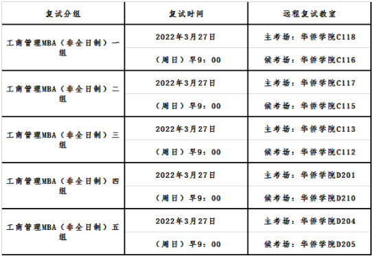 2022年首都經(jīng)濟(jì)貿(mào)易大學(xué)MBA復(fù)試錄取方案（復(fù)試時(shí)間、復(fù)試內(nèi)容）