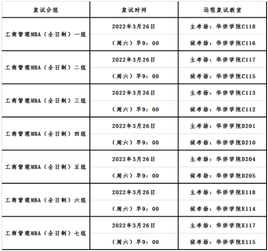 2022年首都經(jīng)濟(jì)貿(mào)易大學(xué)MBA復(fù)試錄取方案（復(fù)試時(shí)間、復(fù)試內(nèi)容）