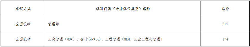 2022年天津工業(yè)大學(xué)MBA復(fù)試錄取方案（復(fù)試時(shí)間、復(fù)試內(nèi)容）