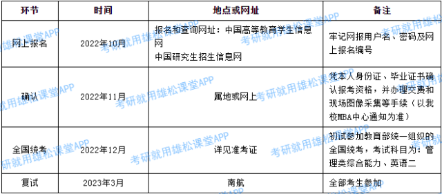 2023年南京航空航天大學(xué)MEM提前面試方案