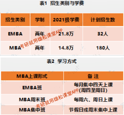 2023年中南財經(jīng)政法大學MBA提前批面試方案！