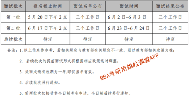 2023年中國石油大學(xué)（北京）MBA提前面試方案！