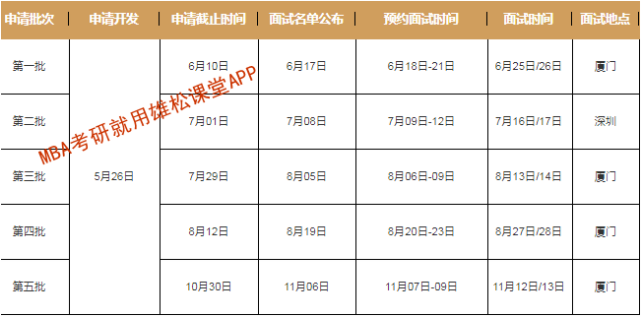 2023年廈門(mén)大學(xué)工商管理碩士（MBA）提前面試方案