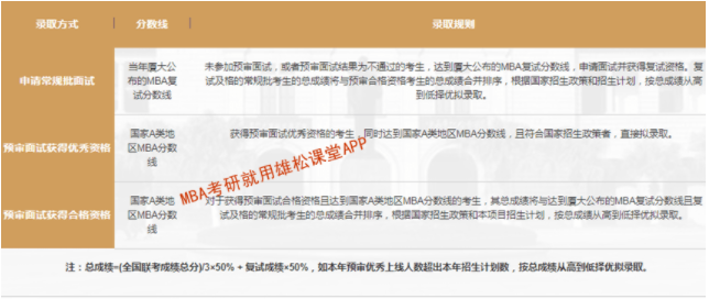 2023年廈門(mén)大學(xué)工商管理碩士（MBA）提前面試方案