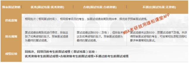 2023年廈門(mén)大學(xué)工商管理碩士（MBA）提前面試方案