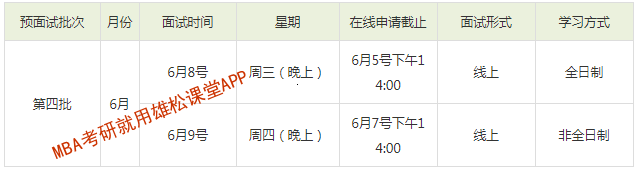 2023年華東師范大學(xué)MBA提前面試申請(qǐng)開(kāi)啟