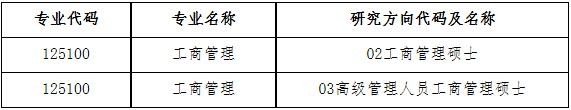 2023年大連理工大學(xué)工商管理（MBA）提前面試通知