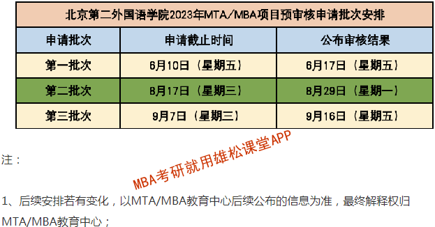 2023年北京第二外國語學(xué)院MBA提前面試安排