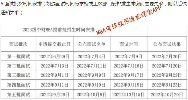 2023年中央財經(jīng)大學(xué)MBA提前面試方案