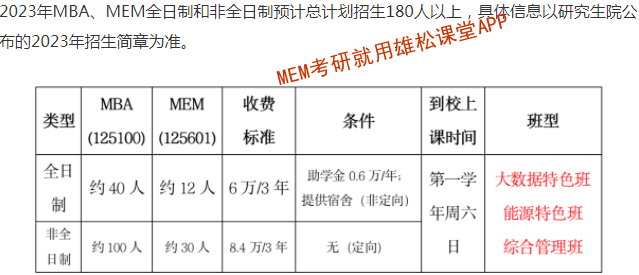 2023年中國礦業(yè)大學(xué)（北京）MEM招生簡章