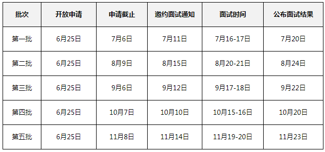 2023年華南理工大學(xué)金融MBA項(xiàng)目提前面試方案