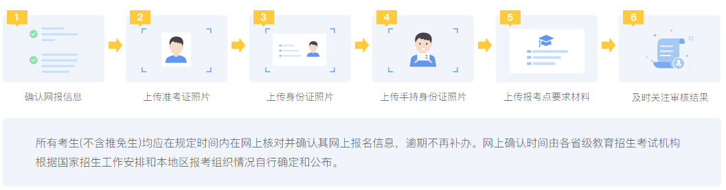 2023考研各省市網(wǎng)上確認(rèn)時間匯總！