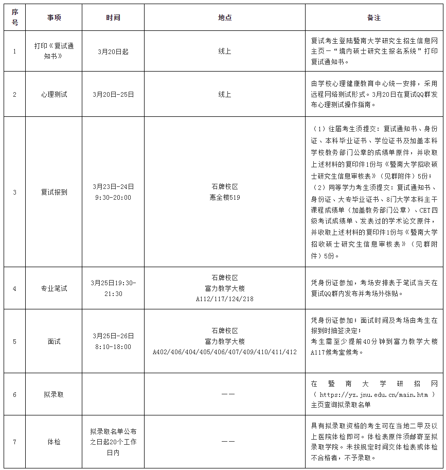 暨南大學(xué)2023年公共管理碩士（MPA）復(fù)試方案-含錄取分析
