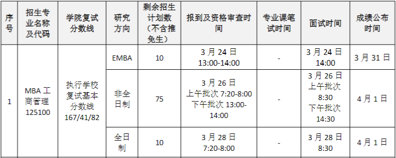 華南理工大學(xué)工商管理學(xué)院2023MBA/EMBA復(fù)試方案