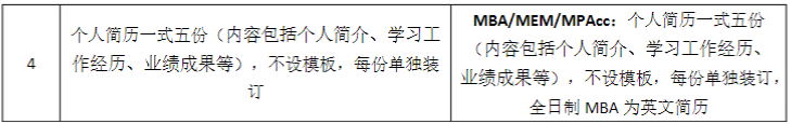 華南理工大學(xué)工商管理學(xué)院2023MBA/EMBA復(fù)試方案